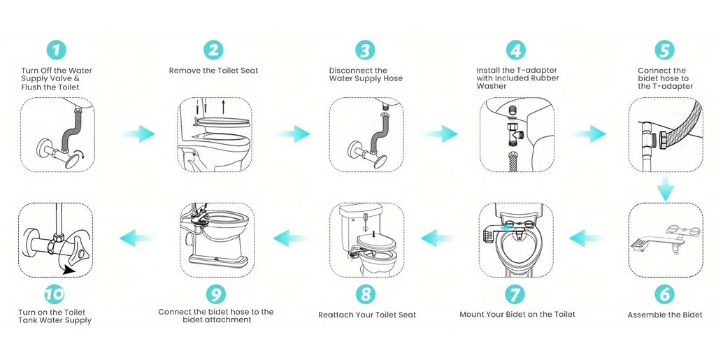 Bidet Attachment for Toilet, Non-Electric Dual Nozzle for Frontal & Rear Wash, Adjustable Water Pressure Control, Bidet Seat