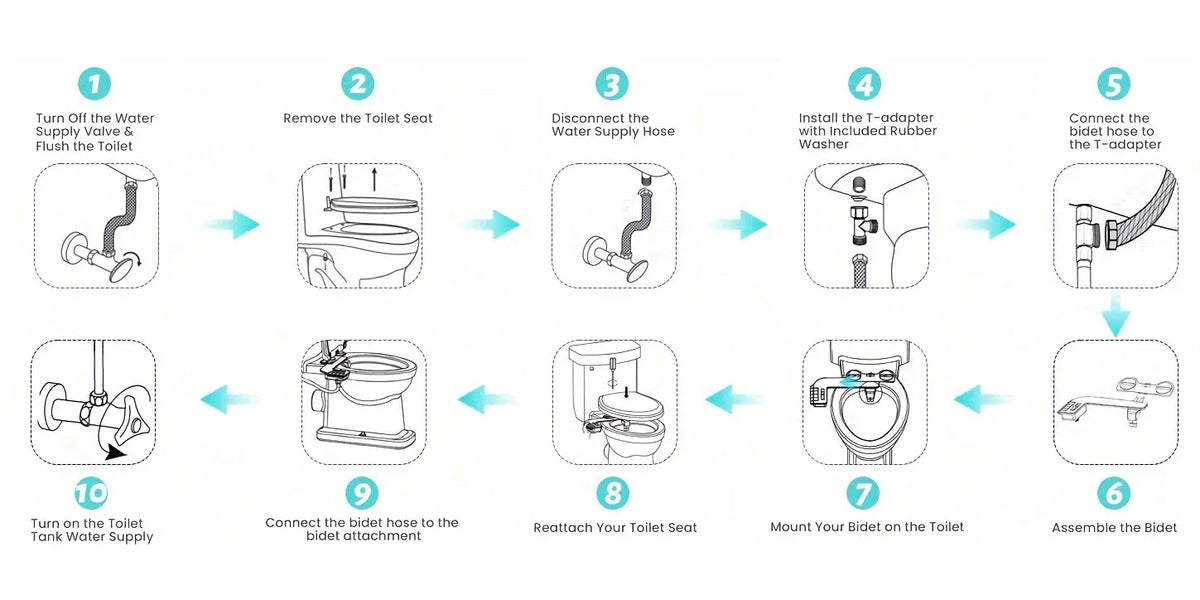 Bidet Attachment for Toilet, Non-Electric Dual Nozzle for Frontal & Rear Wash, Adjustable Water Pressure Control, Bidet Seat