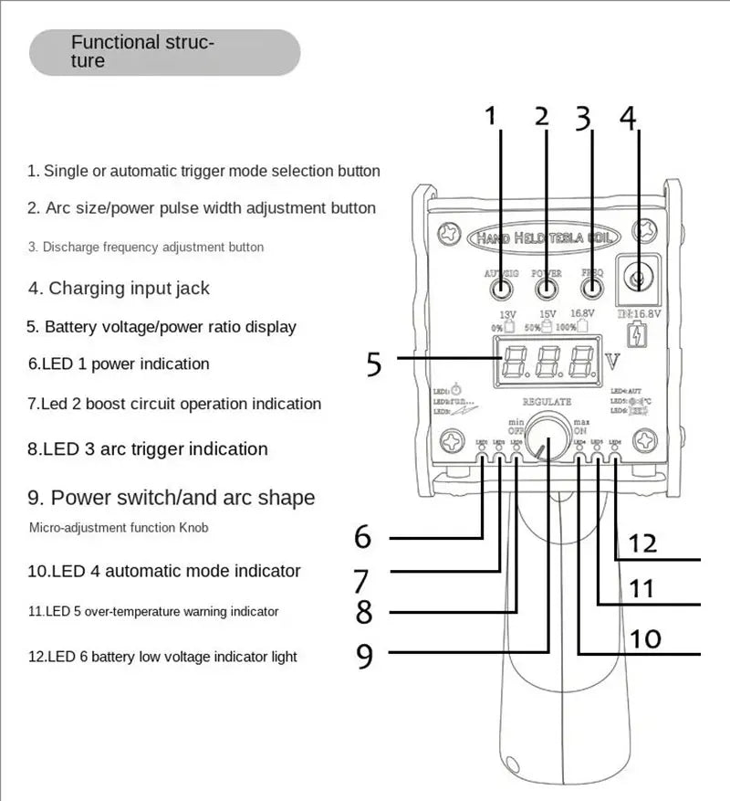 4th Generation Enhanced Adjustable arc Handheld Magnetic Energy High Voltage Generator Artificial Lightning For Tesla Coil Gun Innova Techno