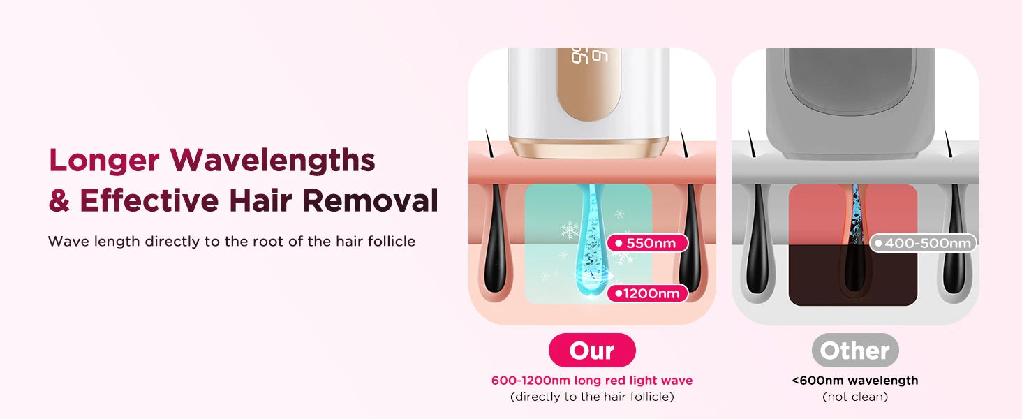 990000 Flash Laser Epilator IPL Hair Removal For Men and Women Body Bikini Facial  Permanant Painless IPL Hair Remover Machine Innova Techno