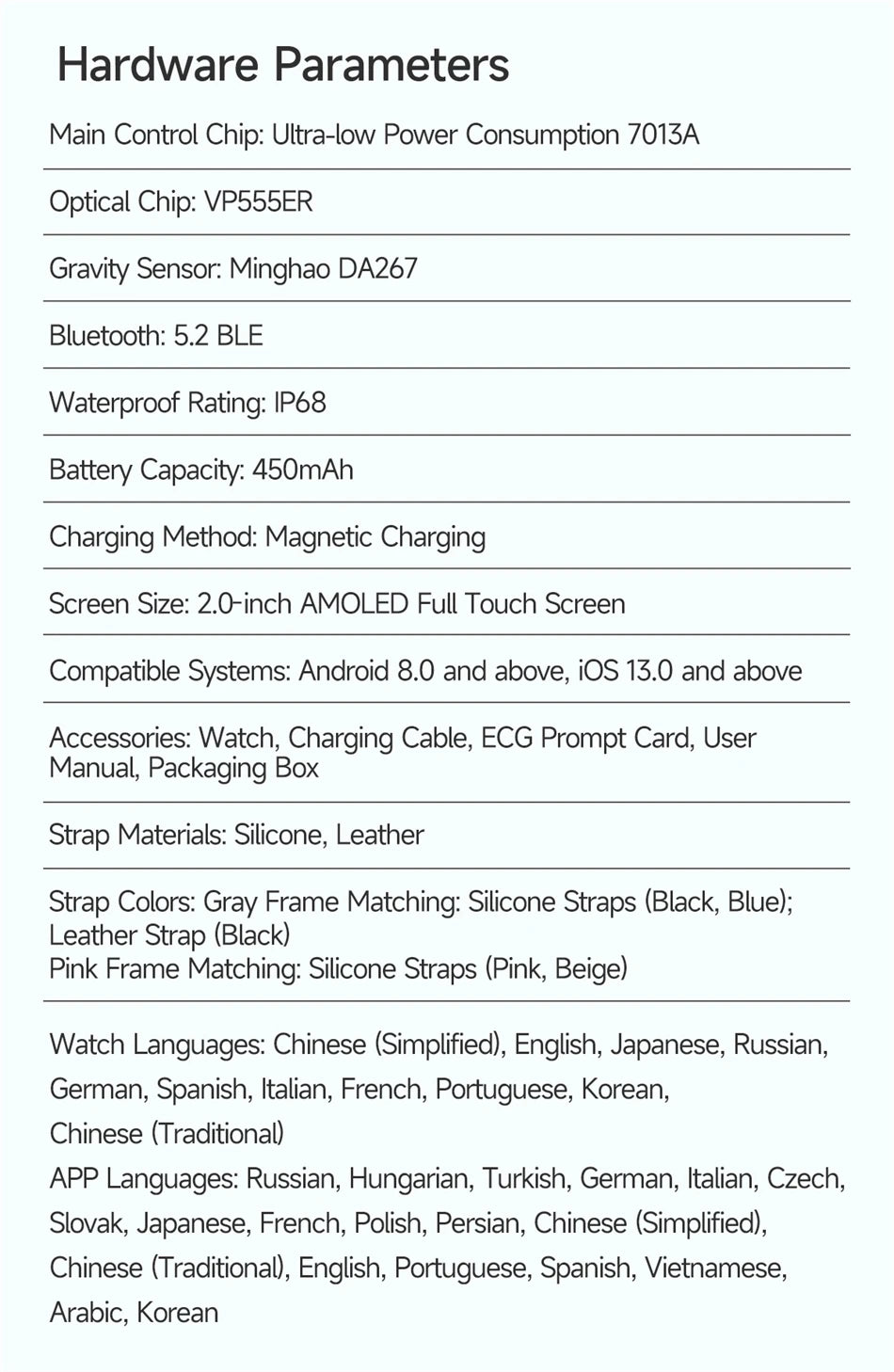 2026 New Model Uric Acid & Lipid Health Analysis Smart Watch Men ECG+PPG Bluetooth Call 2.01-inch Flashlight Smartwatch Women Innova Techno