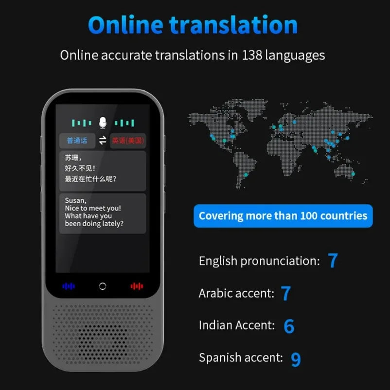 S80 Pro 138 Language Intelligent Translation Machine Intelligent Recording 19 Offline Real-time Chat GPT AI Voice Photo Translat Innova Techno