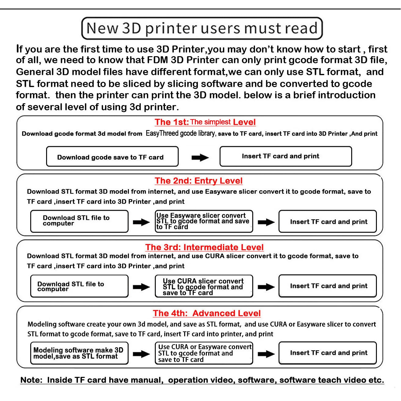 EasyThreed 3D Printer  Entry Level  Compatible with PLA TPU 1.75mm Filament  include Power Adaptor. Innova Techno