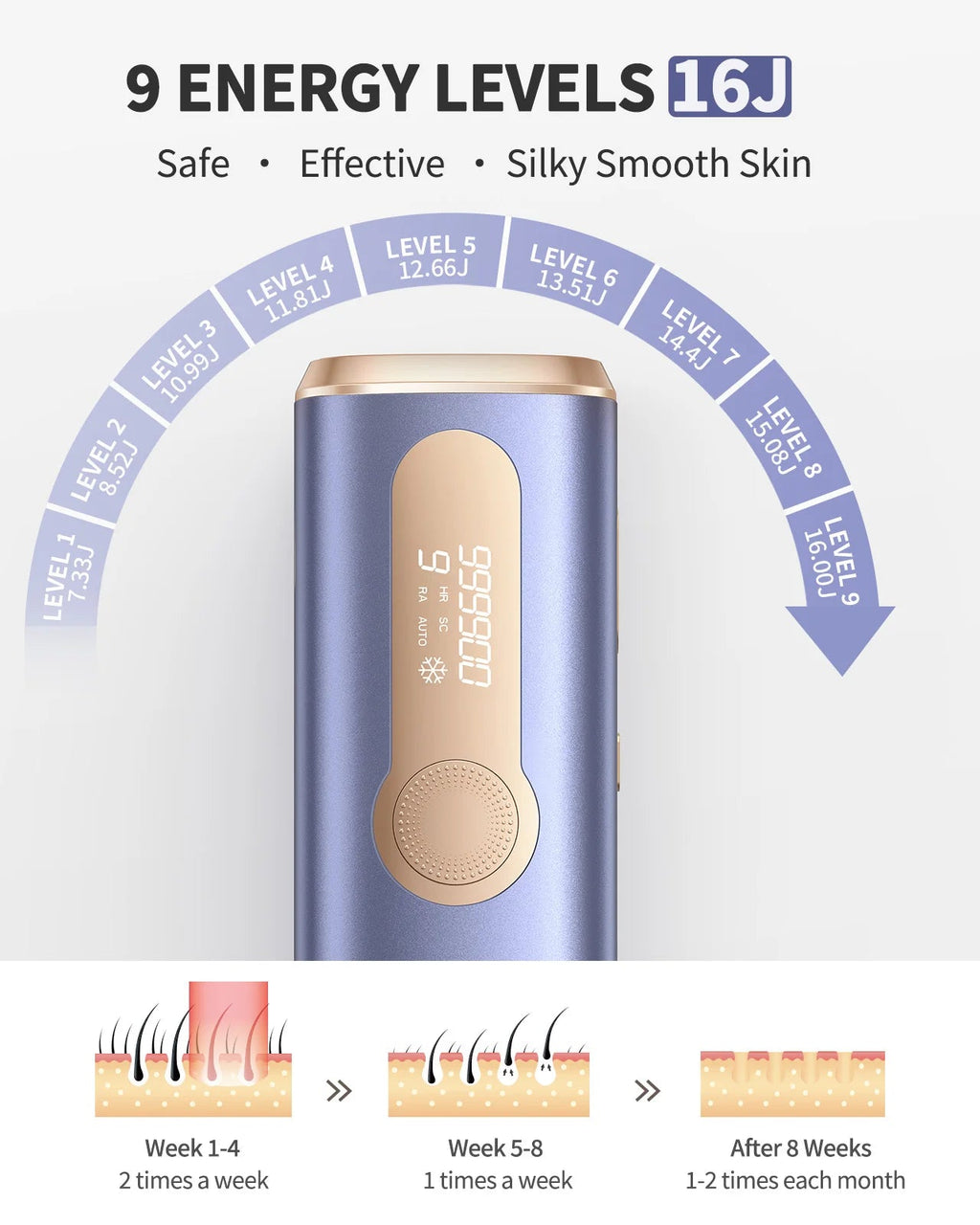 990000 Flash Laser Epilator IPL Hair Removal For Men and Women Body Bikini Facial  Permanant Painless IPL Hair Remover Machine Innova Techno