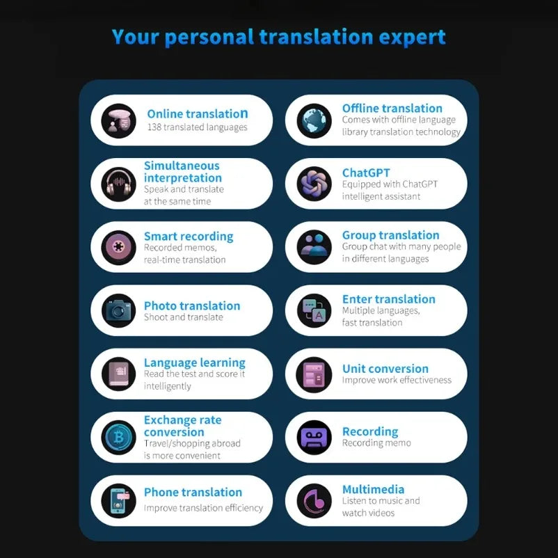 S80 Pro 138 Language Intelligent Translation Machine Intelligent Recording 19 Offline Real-time Chat GPT AI Voice Photo Translat Innova Techno