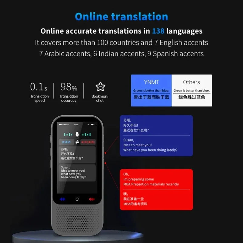 S80 Pro 138 Language Intelligent Translation Machine Intelligent Recording 19 Offline Real-time Chat GPT AI Voice Photo Translat Innova Techno